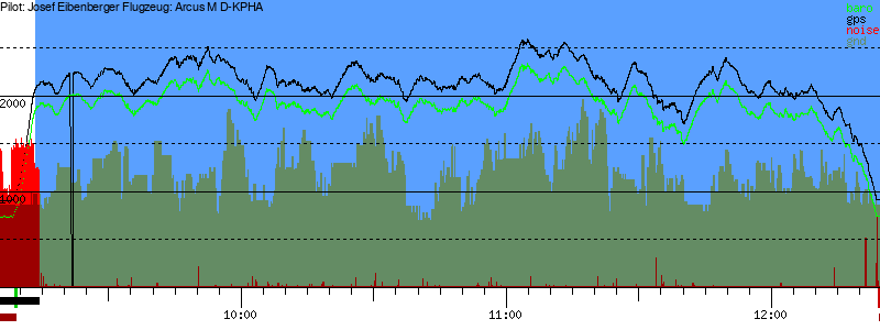 Barometer